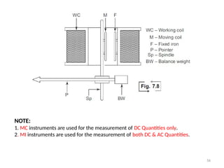 56
NOTE:
1. MC instruments are used for the measurement of DC Quantities only.
2. MI instruments are used for the measurement of both DC & AC Quantities.
 