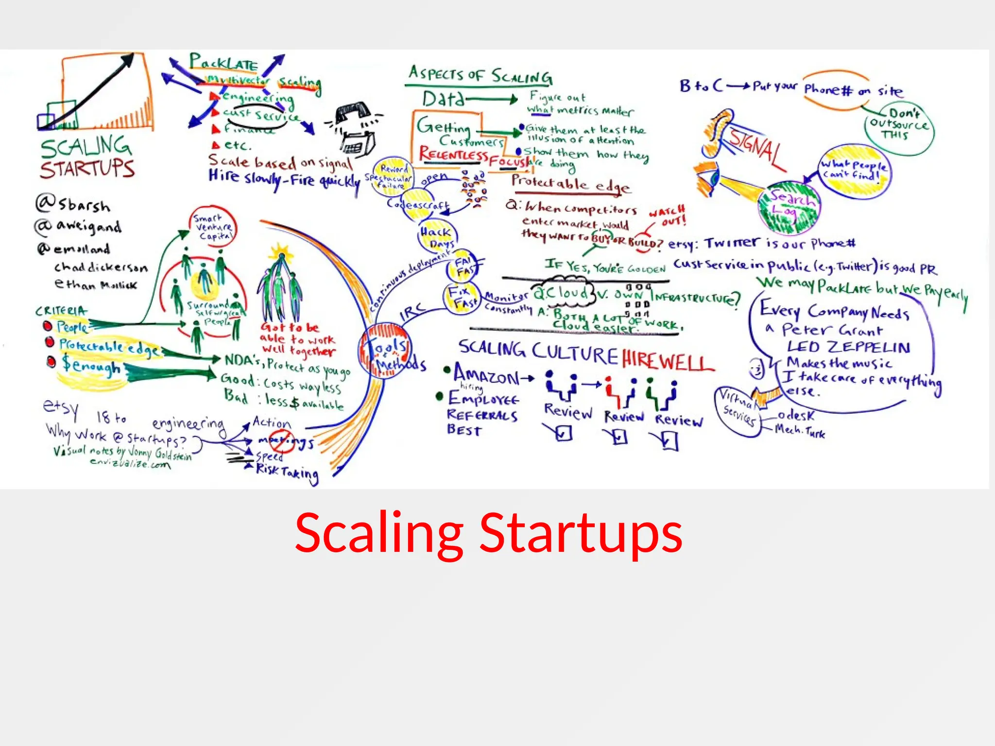 Scaling Startups
 