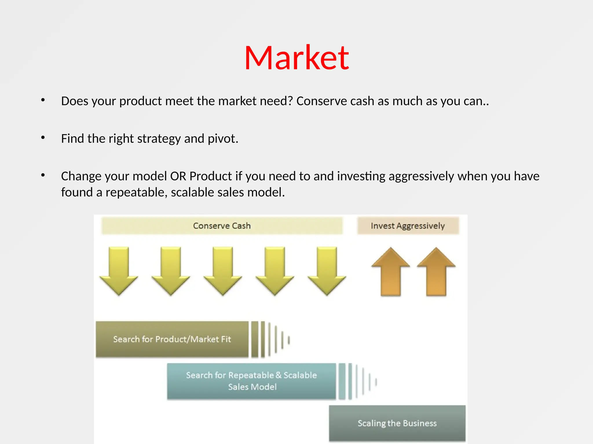 Market
• Does your product meet the market need? Conserve cash as much as you can..
• Find the right strategy and pivot.
• Change your model OR Product if you need to and investing aggressively when you have
found a repeatable, scalable sales model.
 