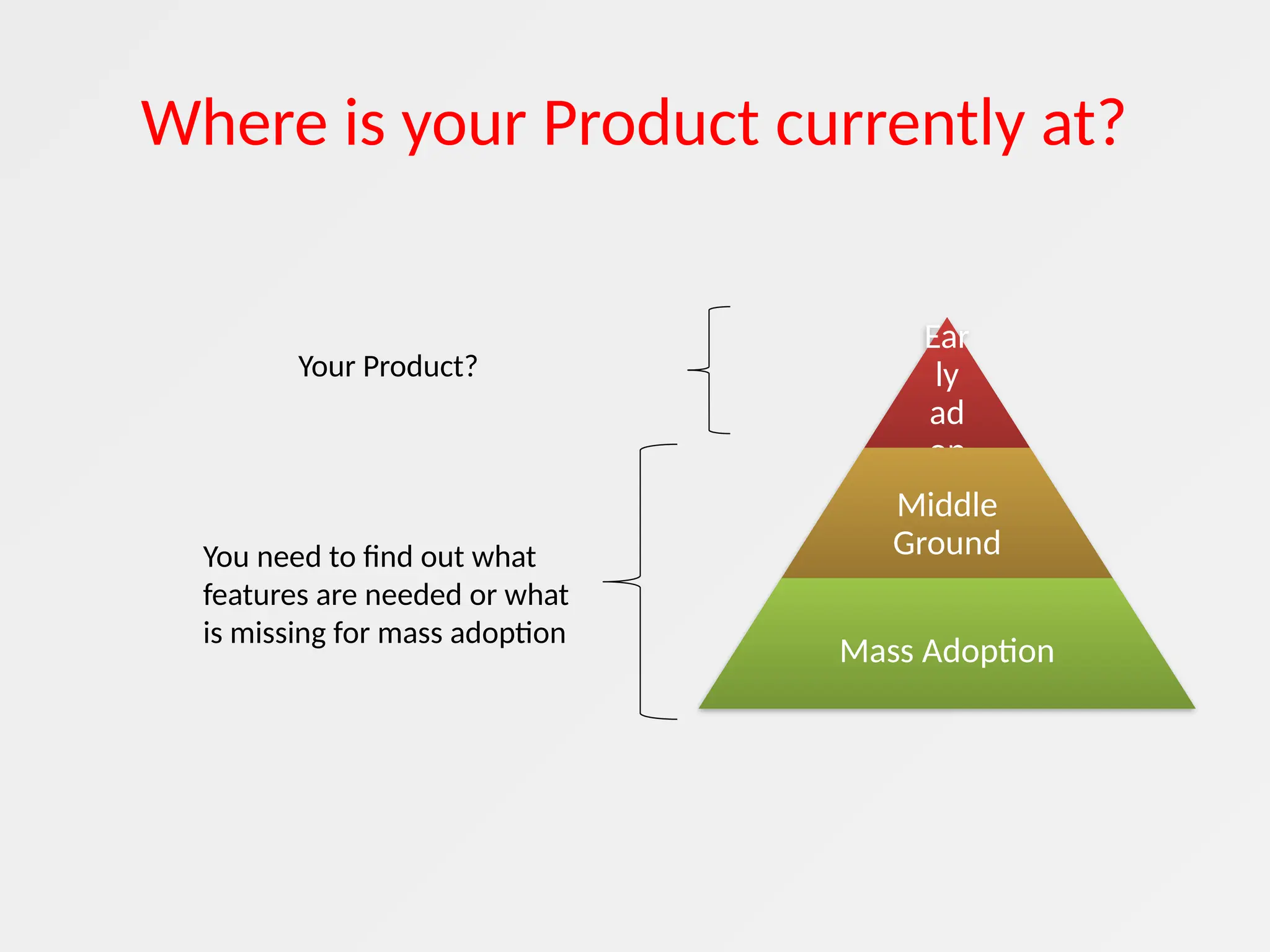 Where is your Product currently at?
Ear
ly
ad
op
ter
s
Middle
Ground
Mass Adoption
Your Product?
You need to find out what
features are needed or what
is missing for mass adoption
 