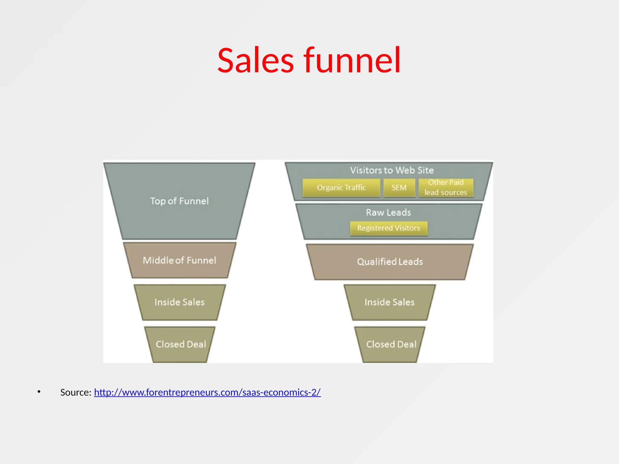 Sales funnel
• Source: http://www.forentrepreneurs.com/saas-economics-2/
 