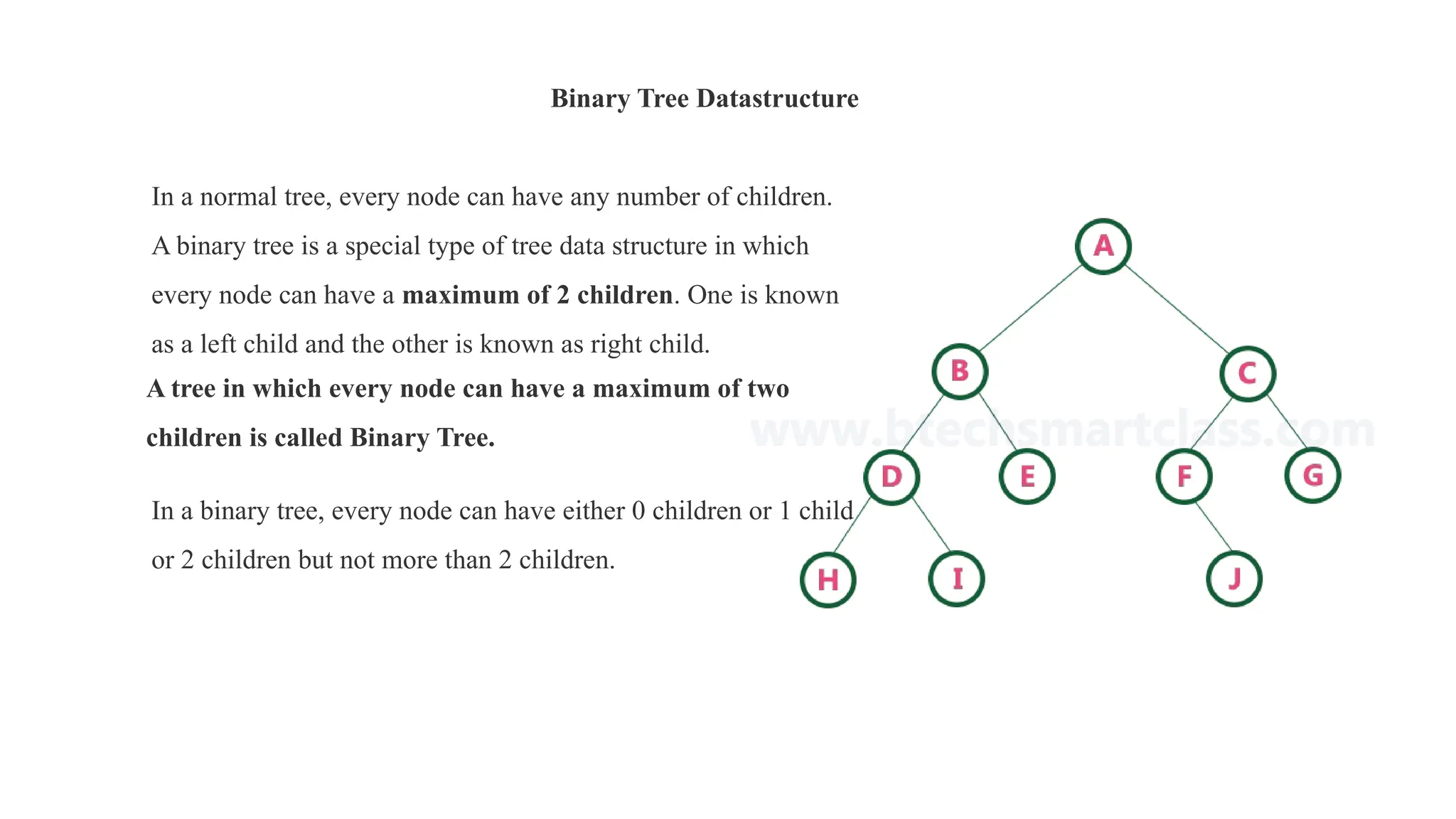 Binary Tree Datastructure
In a normal tree, every node can have any number of children.
A binary tree is a special type of tree data structure in which
every node can have a maximum of 2 children. One is known
as a left child and the other is known as right child.
A tree in which every node can have a maximum of two
children is called Binary Tree.
In a binary tree, every node can have either 0 children or 1 child
or 2 children but not more than 2 children.
 