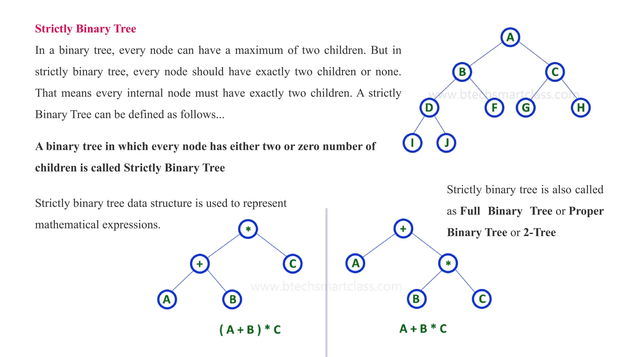 Strictly Binary Tree
In a binary tree, every node can have a maximum of two children. But in
strictly binary tree, every node should have exactly two children or none.
That means every internal node must have exactly two children. A strictly
Binary Tree can be defined as follows...
A binary tree in which every node has either two or zero number of
children is called Strictly Binary Tree
Strictly binary tree data structure is used to represent
mathematical expressions.
Strictly binary tree is also called
as Full Binary Tree or Proper
Binary Tree or 2-Tree
 