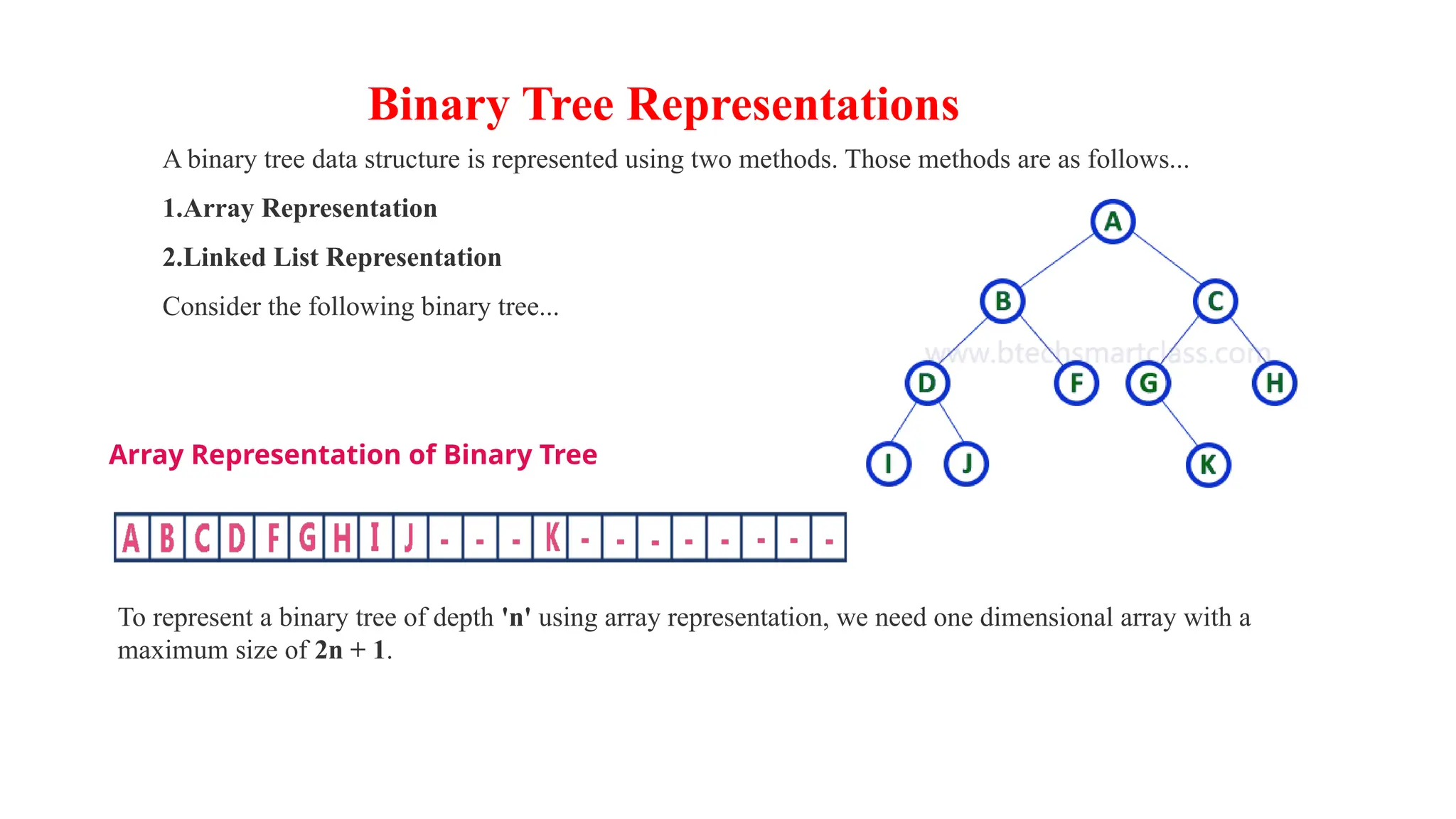 A binary tree data structure is represented using two methods. Those methods are as follows...
1.Array Representation
2.Linked List Representation
Consider the following binary tree...
Binary Tree Representations
Array Representation of Binary Tree
To represent a binary tree of depth 'n' using array representation, we need one dimensional array with a
maximum size of 2n + 1.
 