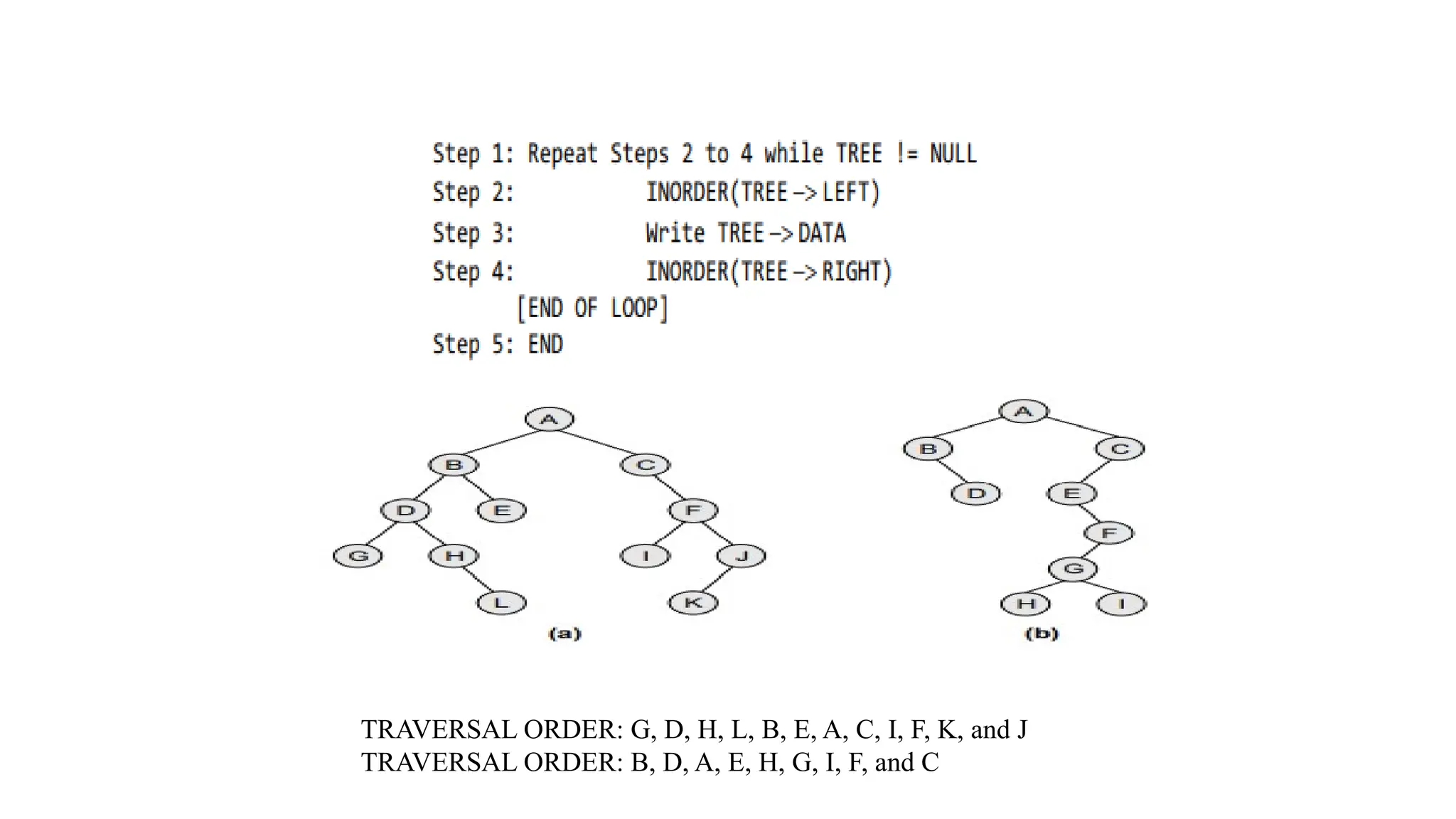 TRAVERSAL ORDER: G, D, H, L, B, E, A, C, I, F, K, and J
TRAVERSAL ORDER: B, D, A, E, H, G, I, F, and C
 