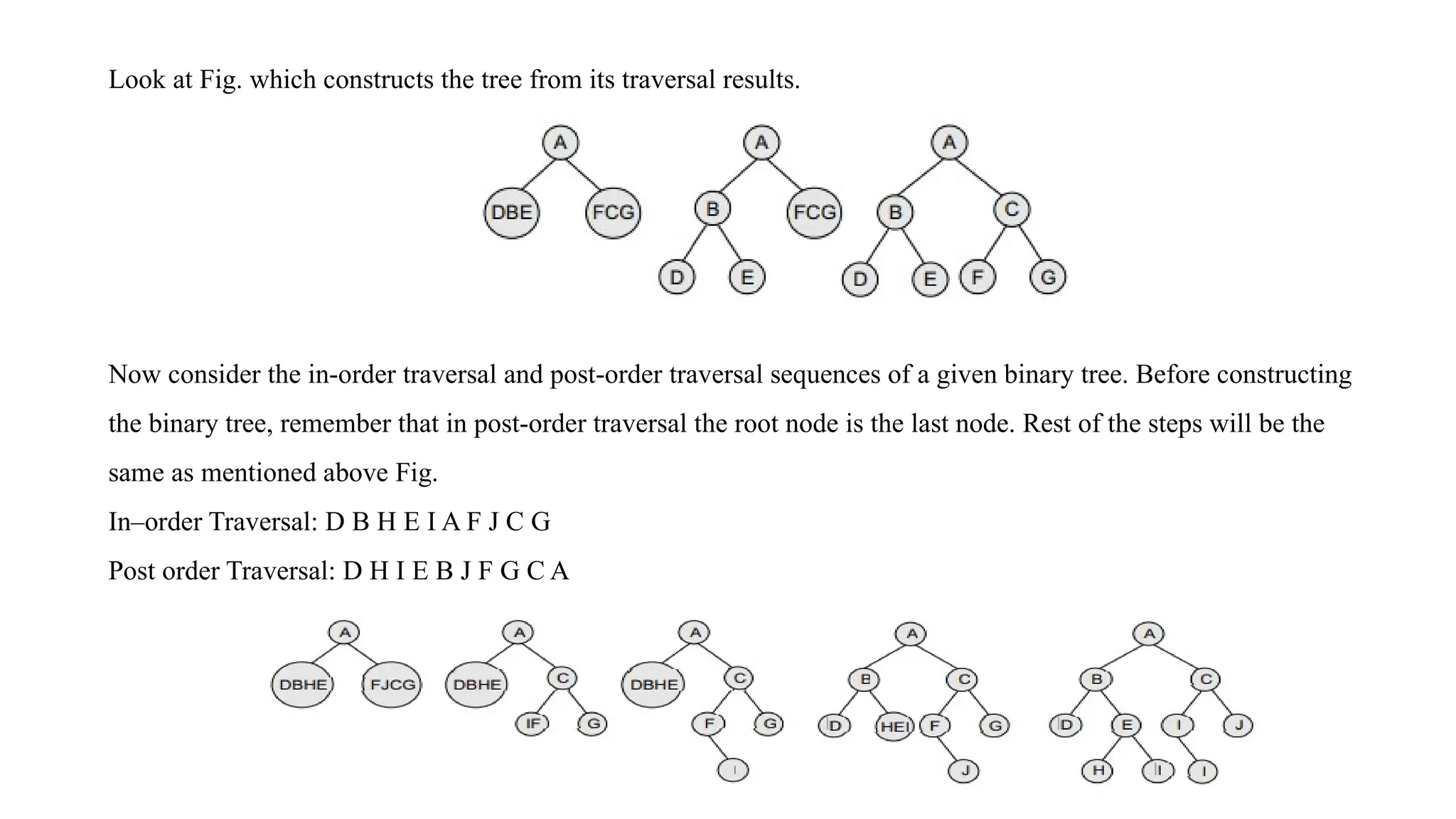 Look at Fig. which constructs the tree from its traversal results.
Now consider the in-order traversal and post-order traversal sequences of a given binary tree. Before constructing
the binary tree, remember that in post-order traversal the root node is the last node. Rest of the steps will be the
same as mentioned above Fig.
In–order Traversal: D B H E I A F J C G
Post order Traversal: D H I E B J F G C A
 