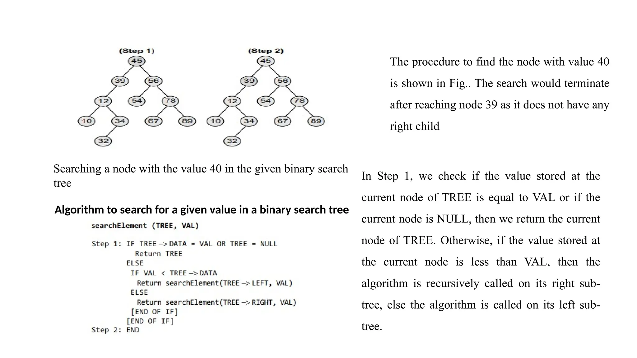 Searching a node with the value 40 in the given binary search
tree
The procedure to find the node with value 40
is shown in Fig.. The search would terminate
after reaching node 39 as it does not have any
right child
In Step 1, we check if the value stored at the
current node of TREE is equal to VAL or if the
current node is NULL, then we return the current
node of TREE. Otherwise, if the value stored at
the current node is less than VAL, then the
algorithm is recursively called on its right sub-
tree, else the algorithm is called on its left sub-
tree.
Algorithm to search for a given value in a binary search tree
 