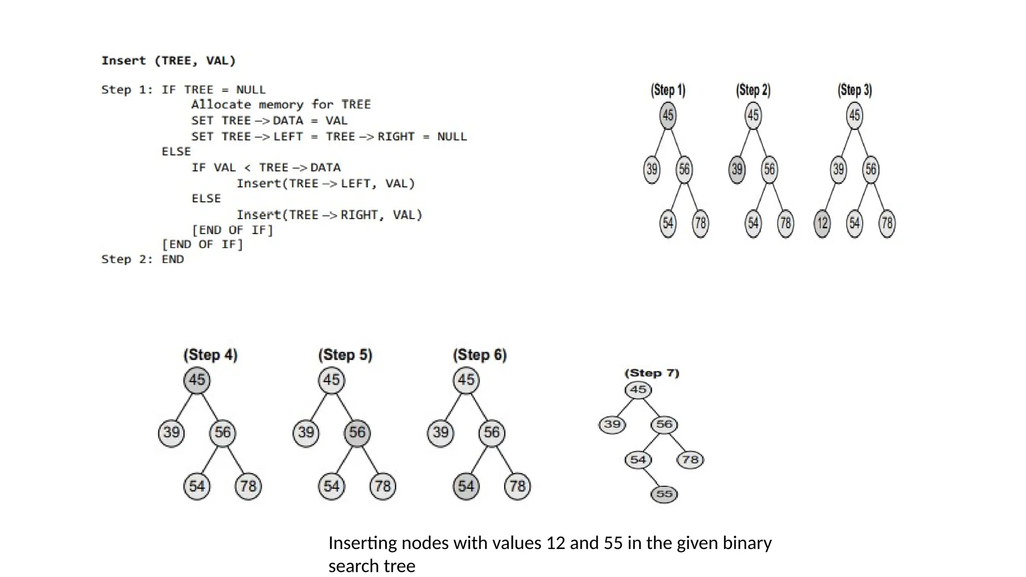 Inserting nodes with values 12 and 55 in the given binary
search tree
 