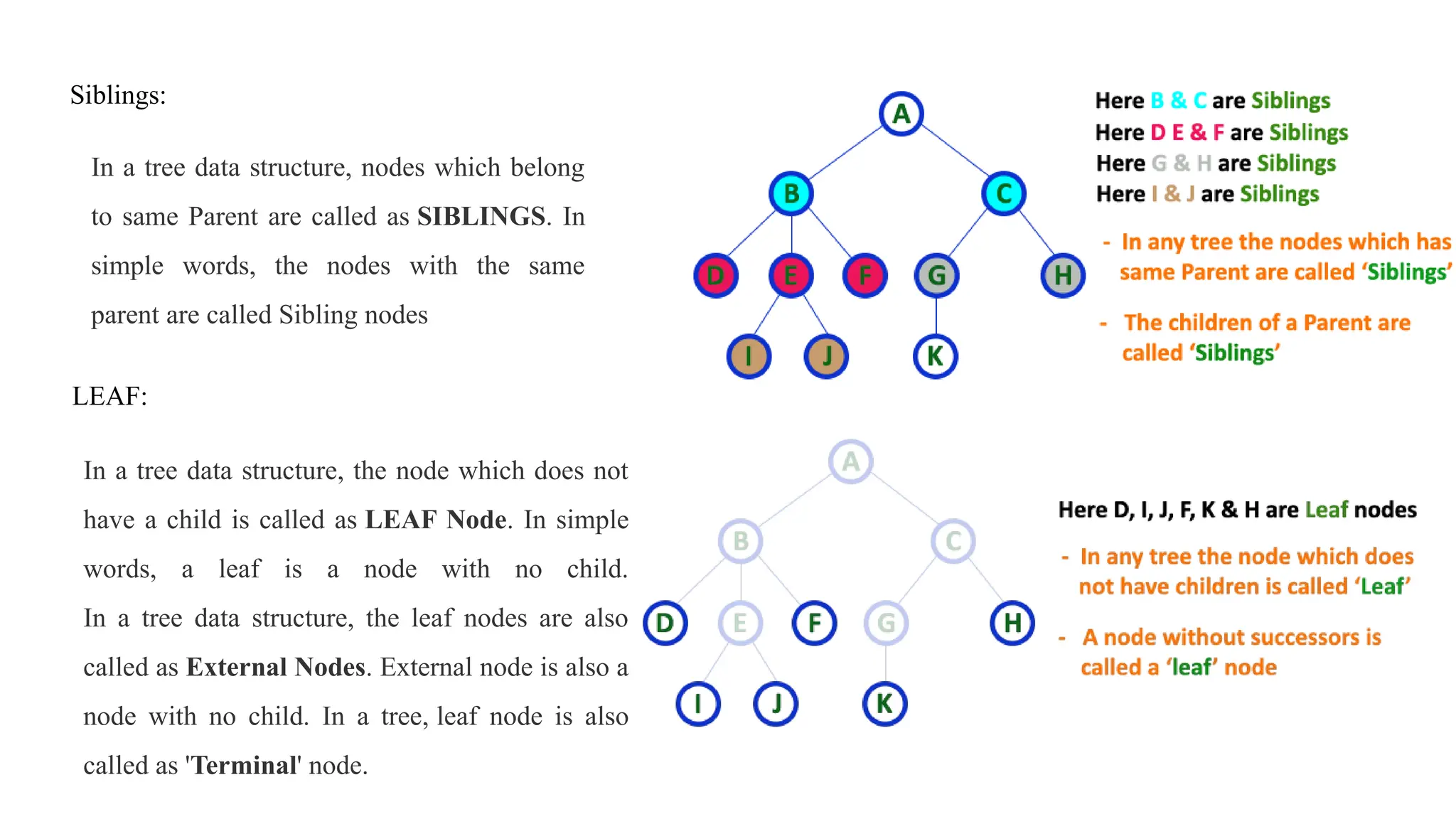 In a tree data structure, nodes which belong
to same Parent are called as SIBLINGS. In
simple words, the nodes with the same
parent are called Sibling nodes
Siblings:
In a tree data structure, the node which does not
have a child is called as LEAF Node. In simple
words, a leaf is a node with no child.
In a tree data structure, the leaf nodes are also
called as External Nodes. External node is also a
node with no child. In a tree, leaf node is also
called as 'Terminal' node.
LEAF:
 