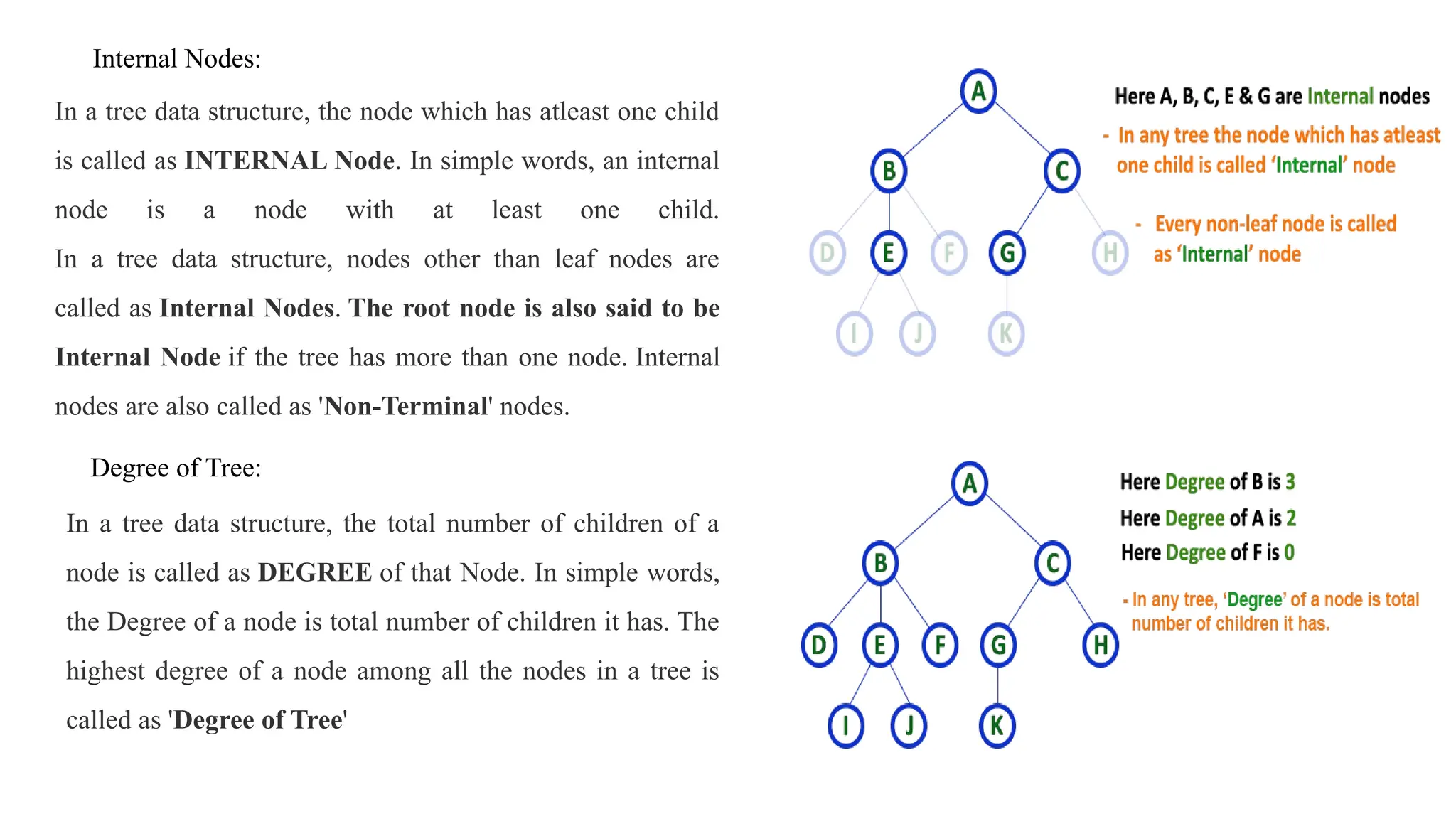In a tree data structure, the node which has atleast one child
is called as INTERNAL Node. In simple words, an internal
node is a node with at least one child.
In a tree data structure, nodes other than leaf nodes are
called as Internal Nodes. The root node is also said to be
Internal Node if the tree has more than one node. Internal
nodes are also called as 'Non-Terminal' nodes.
Internal Nodes:
In a tree data structure, the total number of children of a
node is called as DEGREE of that Node. In simple words,
the Degree of a node is total number of children it has. The
highest degree of a node among all the nodes in a tree is
called as 'Degree of Tree'
Degree of Tree:
 