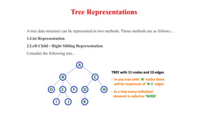 A tree data structure can be represented in two methods. Those methods are as follows...
1.List Representation
2.Left Child - Right Sibling Representation
Consider the following tree...
Tree Representations
 