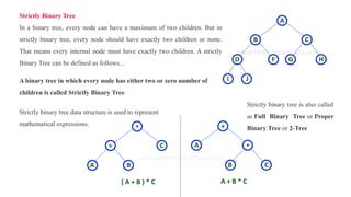 Strictly Binary Tree
In a binary tree, every node can have a maximum of two children. But in
strictly binary tree, every node should have exactly two children or none.
That means every internal node must have exactly two children. A strictly
Binary Tree can be defined as follows...
A binary tree in which every node has either two or zero number of
children is called Strictly Binary Tree
Strictly binary tree data structure is used to represent
mathematical expressions.
Strictly binary tree is also called
as Full Binary Tree or Proper
Binary Tree or 2-Tree
 