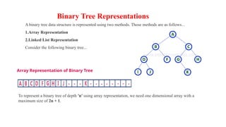 A binary tree data structure is represented using two methods. Those methods are as follows...
1.Array Representation
2.Linked List Representation
Consider the following binary tree...
Binary Tree Representations
Array Representation of Binary Tree
To represent a binary tree of depth 'n' using array representation, we need one dimensional array with a
maximum size of 2n + 1.
 