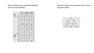 Draw the binary tree having the following
memory representation:
Draw the memory representation of the binary
tree given below.
 
