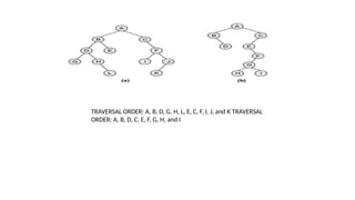 TRAVERSAL ORDER: A, B, D, G, H, L, E, C, F, I, J, and K TRAVERSAL
ORDER: A, B, D, C, E, F, G, H, and I
 