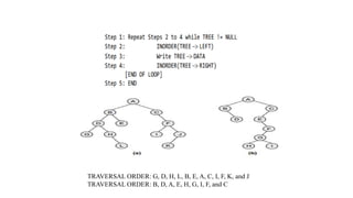 TRAVERSAL ORDER: G, D, H, L, B, E, A, C, I, F, K, and J
TRAVERSAL ORDER: B, D, A, E, H, G, I, F, and C
 