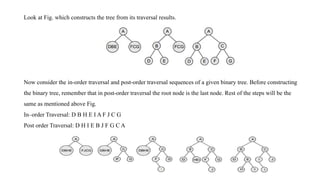 Look at Fig. which constructs the tree from its traversal results.
Now consider the in-order traversal and post-order traversal sequences of a given binary tree. Before constructing
the binary tree, remember that in post-order traversal the root node is the last node. Rest of the steps will be the
same as mentioned above Fig.
In–order Traversal: D B H E I A F J C G
Post order Traversal: D H I E B J F G C A
 