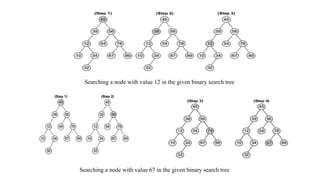 Searching a node with value 12 in the given binary search tree
Searching a node with value 67 in the given binary search tree
 