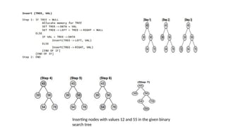 Inserting nodes with values 12 and 55 in the given binary
search tree
 