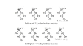 Deleting node 78 from the given binary search tree
Deleting node 54 from the given binary search tree
 