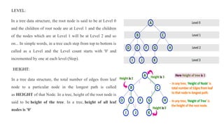 In a tree data structure, the root node is said to be at Level 0
and the children of root node are at Level 1 and the children
of the nodes which are at Level 1 will be at Level 2 and so
on... In simple words, in a tree each step from top to bottom is
called as a Level and the Level count starts with '0' and
incremented by one at each level (Step).
In a tree data structure, the total number of edges from leaf
node to a particular node in the longest path is called
as HEIGHT of that Node. In a tree, height of the root node is
said to be height of the tree. In a tree, height of all leaf
nodes is '0'
LEVEL:
HEIGHT:
 