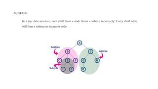 In a tree data structure, each child from a node forms a subtree recursively. Every child node
will form a subtree on its parent node.
SUBTREE:
 