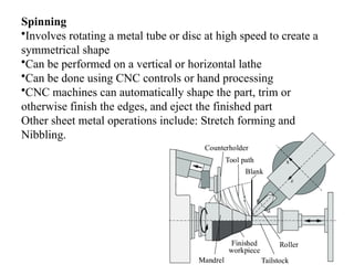 Blanking ,Piercing, Coining, Spinning sheet metal operations | PPTX