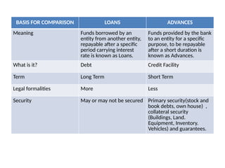 UNIT 4.pptx MODERN BANKING PRACTICES UNIT U=IV | PPTX