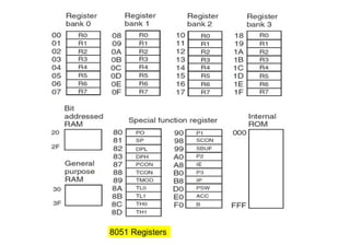 MICROCONTROLLER 8051- Architecture and registers | PPTX