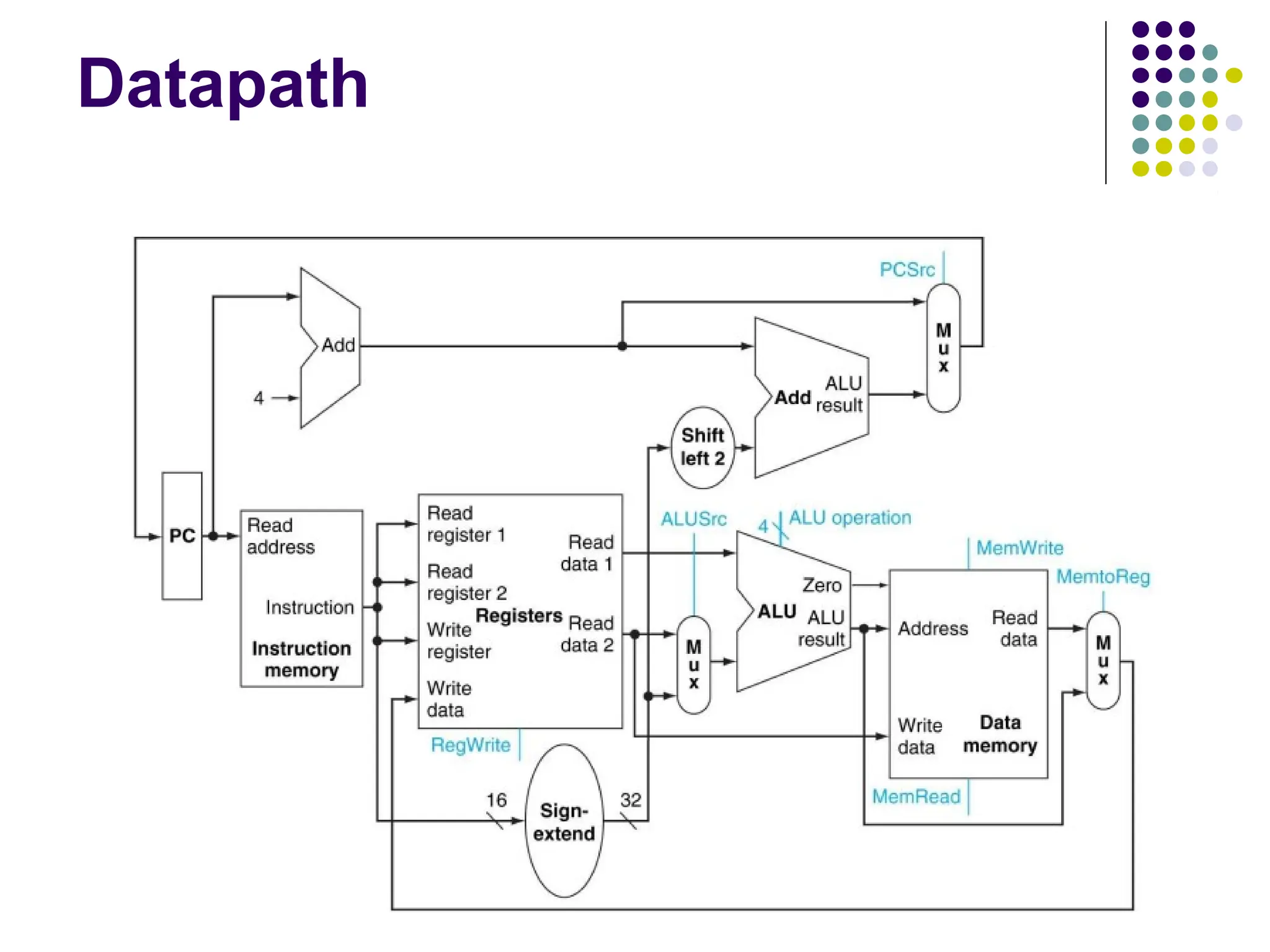 Datapath
 