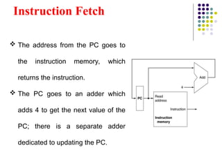 Instruction Fetch
 The address from the PC goes to
the instruction memory, which
returns the instruction.
 The PC goes to an adder which
adds 4 to get the next value of the
PC; there is a separate adder
dedicated to updating the PC.
 