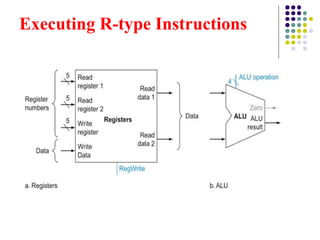 Executing R-type Instructions
 