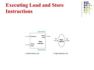 Executing Load and Store
Instructions
 