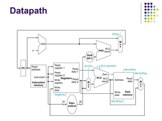 Datapath
 