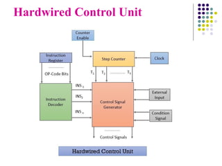 Hardwired Control Unit
 