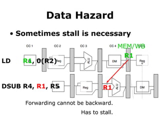 Data Hazard
• Sometimes stall is necessary
R1
R1
LD R1, 0(R2)
DSUB R4, R1, R5
MEM/WB
Forwarding cannot be backward.
Has to stall.
 