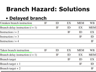Branch Hazard: Solutions
• Delayed branch
 