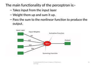 Fundamental Of AI (unit 3: Basics of Machine L
earning)
11
The main functionality of the perceptron is:-
– Takes input from the input layer
– Weight them up and sum it up.
– Pass the sum to the nonlinear function to produce the
output.
 