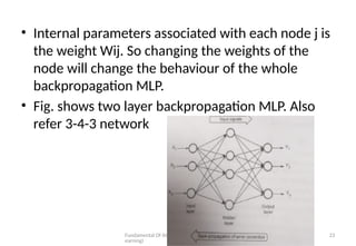 Fundamental Of AI (unit 3: Basics of Machine L
earning)
23
• Internal parameters associated with each node j is
the weight Wij. So changing the weights of the
node will change the behaviour of the whole
backpropagation MLP.
• Fig. shows two layer backpropagation MLP. Also
refer 3-4-3 network
 