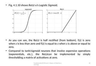 Fundamental Of AI (unit 3: Basics of Machine L
earning)
29
• Fig. 4.1.10 shows ReLU v/s Logistic Sigmoid.
• As you can see, the ReLU is half rectified (from bottom). f(z) is zero
when z is less than zero and f(z) is equal to z when z is above or equal to
zero.
• Compared to tanh/sigmoid neurons that involve expensive operations
(exponentials, etc.), the ReLUcan be implemented by simply
thresholding a matrix of activations at zero.
 