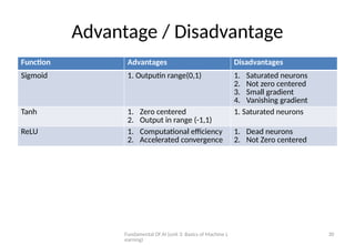Fundamental Of AI (unit 3: Basics of Machine L
earning)
30
Advantage / Disadvantage
Function Advantages Disadvantages
Sigmoid 1. Outputin range(0,1) 1. Saturated neurons
2. Not zero centered
3. Small gradient
4. Vanishing gradient
Tanh 1. Zero centered
2. Output in range (-1,1)
1. Saturated neurons
ReLU 1. Computational efficiency
2. Accelerated convergence
1. Dead neurons
2. Not Zero centered
 