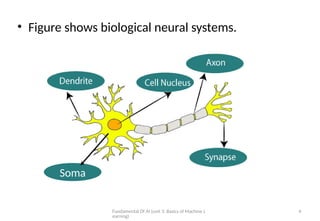 Fundamental Of AI (unit 3: Basics of Machine L
earning)
4
• Figure shows biological neural systems.
Soma
 