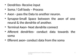Fundamental Of AI (unit 3: Basics of Machine L
earning)
5
• Dendrites- Receive input
• Soma / Cell body – Process
• Axon - pass the Data to another neuron.
• Synapse-Small Space between the axon of one
neural & the dendrite of another.
• Terminal Axon- Next dendrite connect
• Afferent dendrites- conduct data towards the
soma
• Efferent axon- conduct data from the soma
 