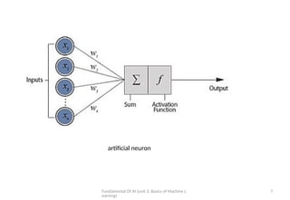 Fundamental Of AI (unit 3: Basics of Machine L
earning)
7
artificial neuron
 