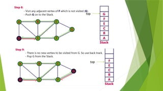 Graph Data Structures with Types, Traversals, Connectivity, and Real ...