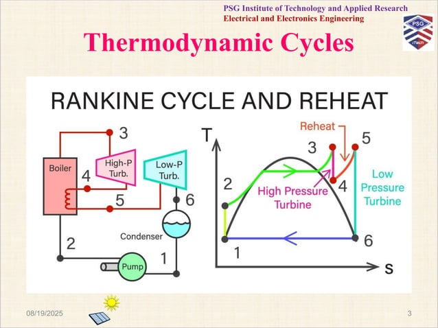 Unit 4 Thermodynamic Cycles Presentation Pptx
