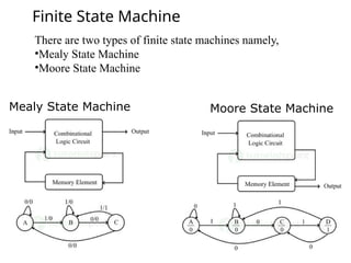 ASM_Charts_TTL_AND_CMOS_Logic_Family.pptx