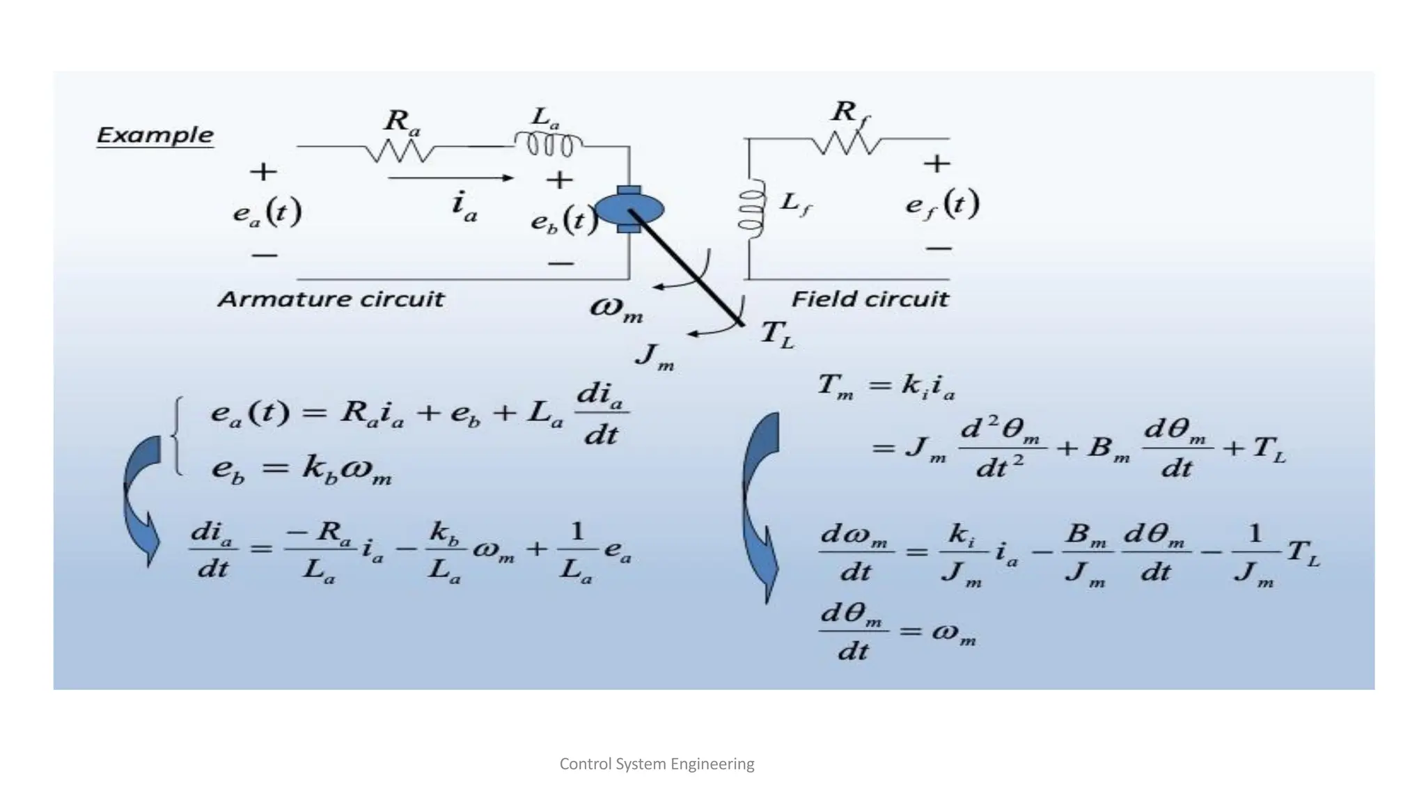 Control System Engineering
 