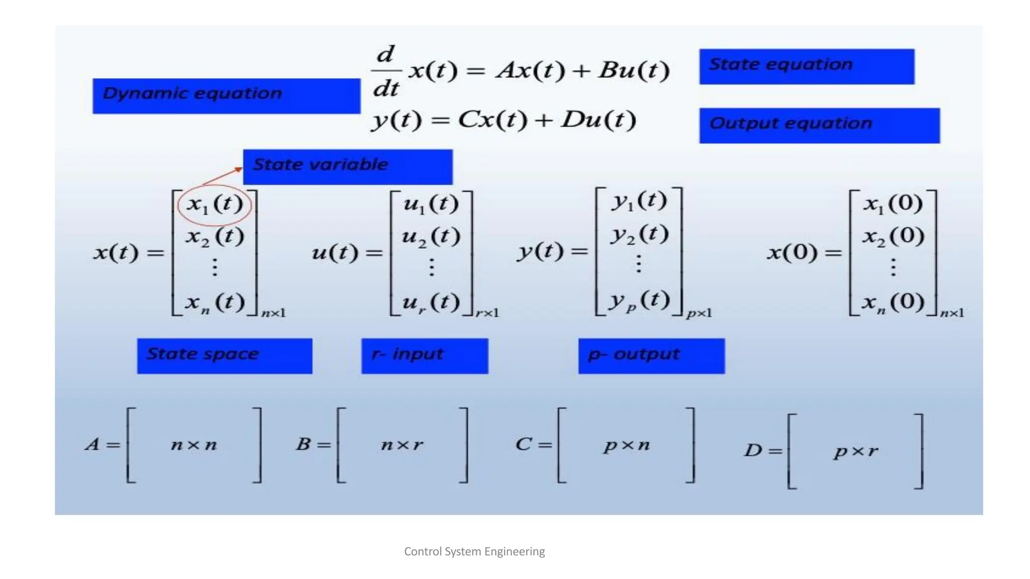 Control System Engineering
 