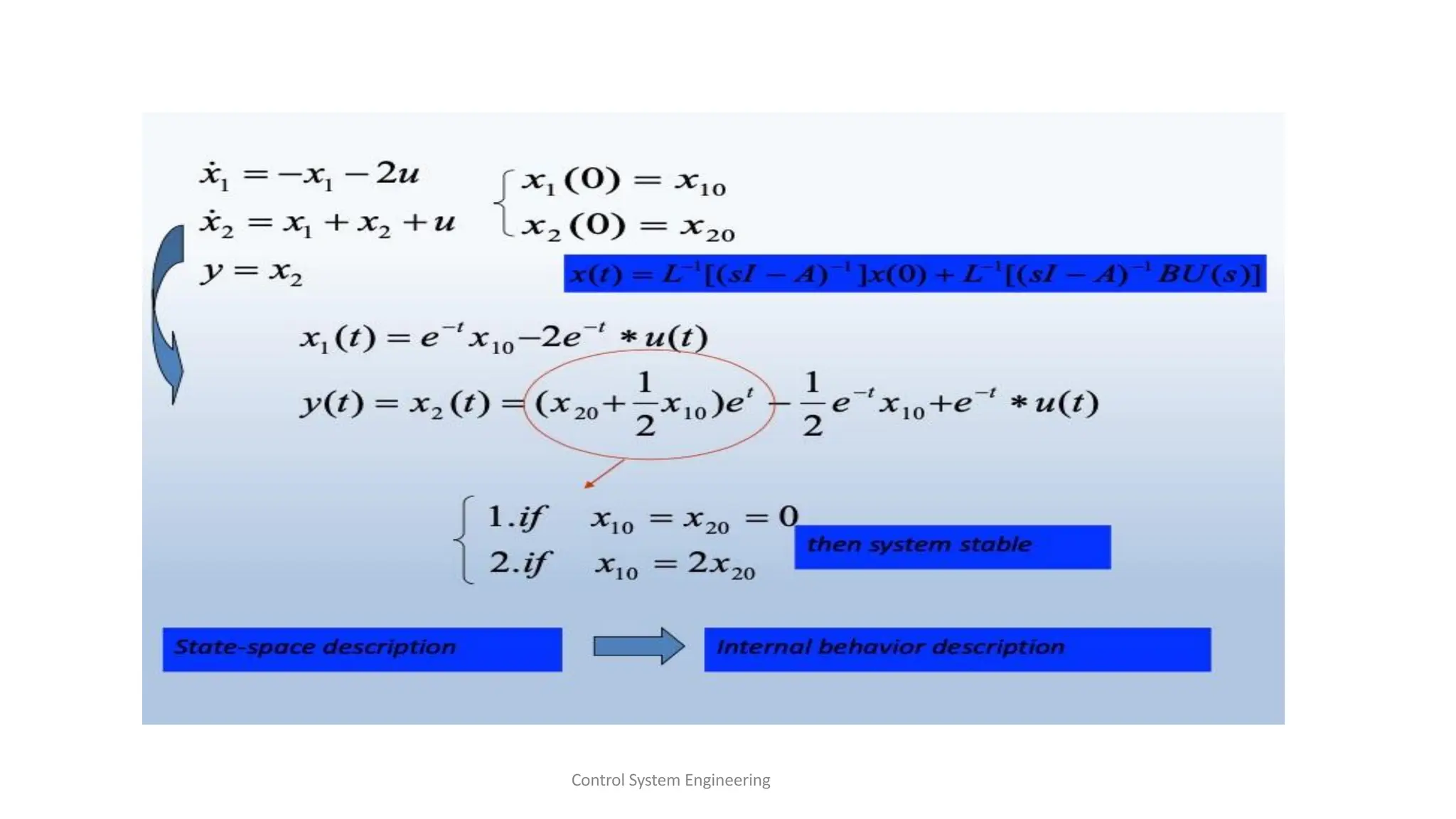 Control System Engineering
 